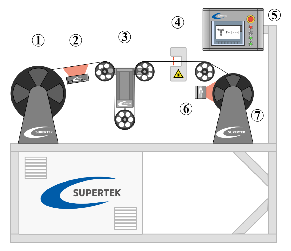 inline measurement inspection of wire