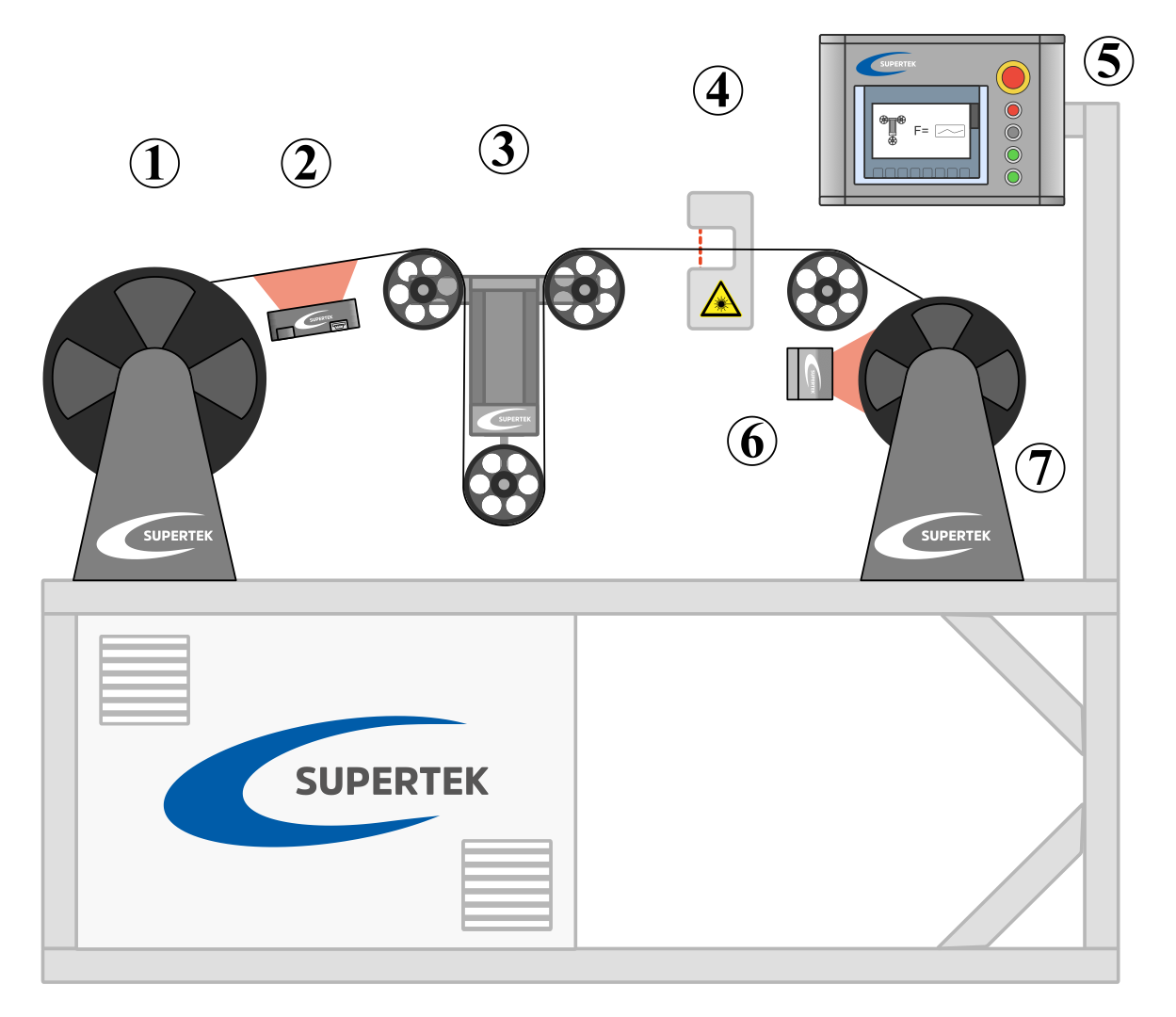 Messung und Inspektion von Draht