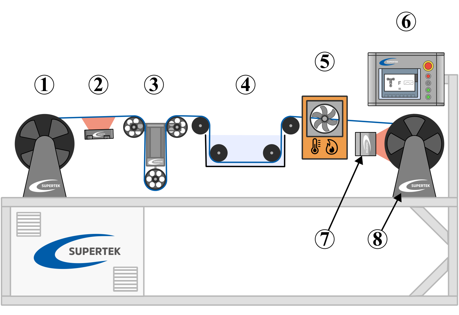 Reinipungsmaschine für Fasern
