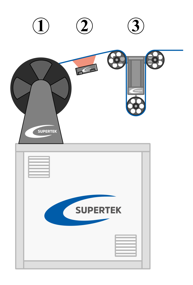 decoiler, uncoiler or unwinder with automatic payoff-unit for spools, bobbins flat and thin wires 