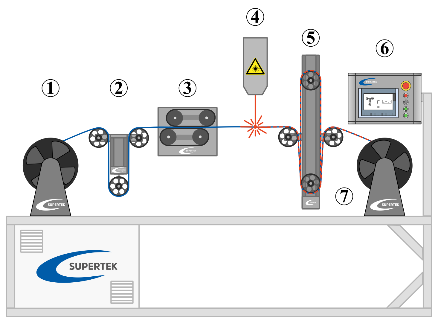 winding process for fiber optic sensors manufacturing