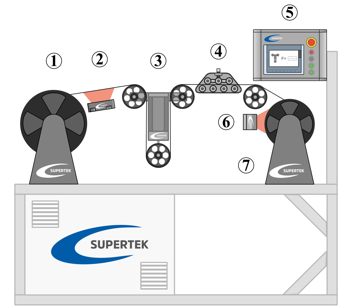 wire straightening process