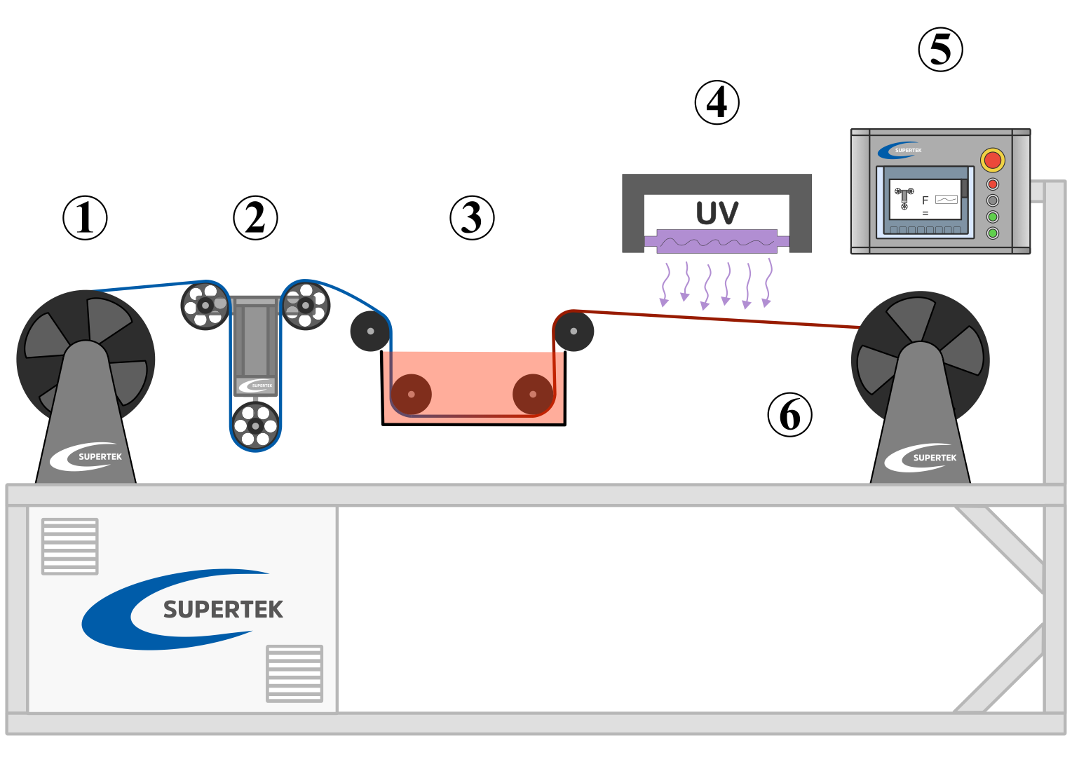 fiber optic cable coloring rewinder machine